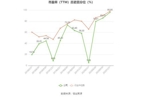 上海机场2023年预计扭亏为盈，净利润区间为9.1亿至10.8亿元，国内贸易代理业务贡献突出